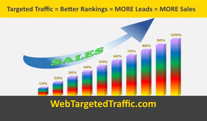 Buy TARGETED Website Traffic For Your Business